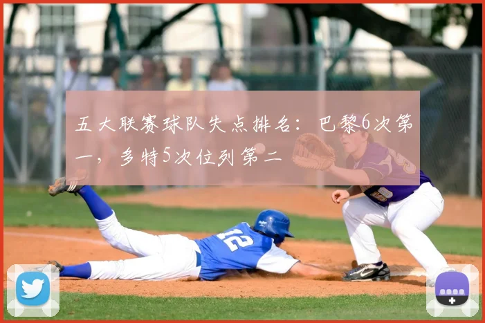 五大联赛球队失点排名：巴黎6次第一，多特5次位列第二